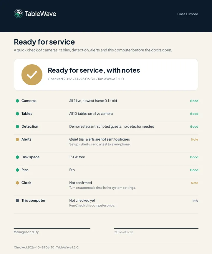 Sample ready-for-service certificate showing every check passed