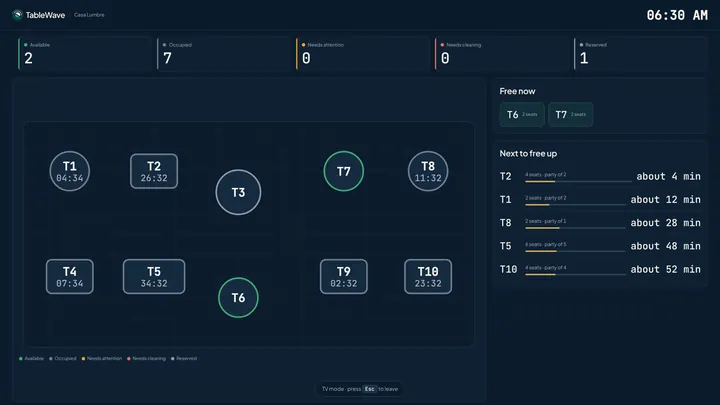TableWave host-stand TV view: floor plan with table timers, tables free now and the next tables to free up